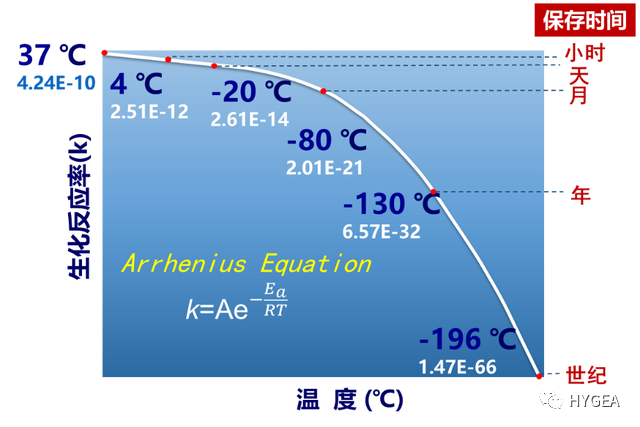 640?wx_fmt=png undefined